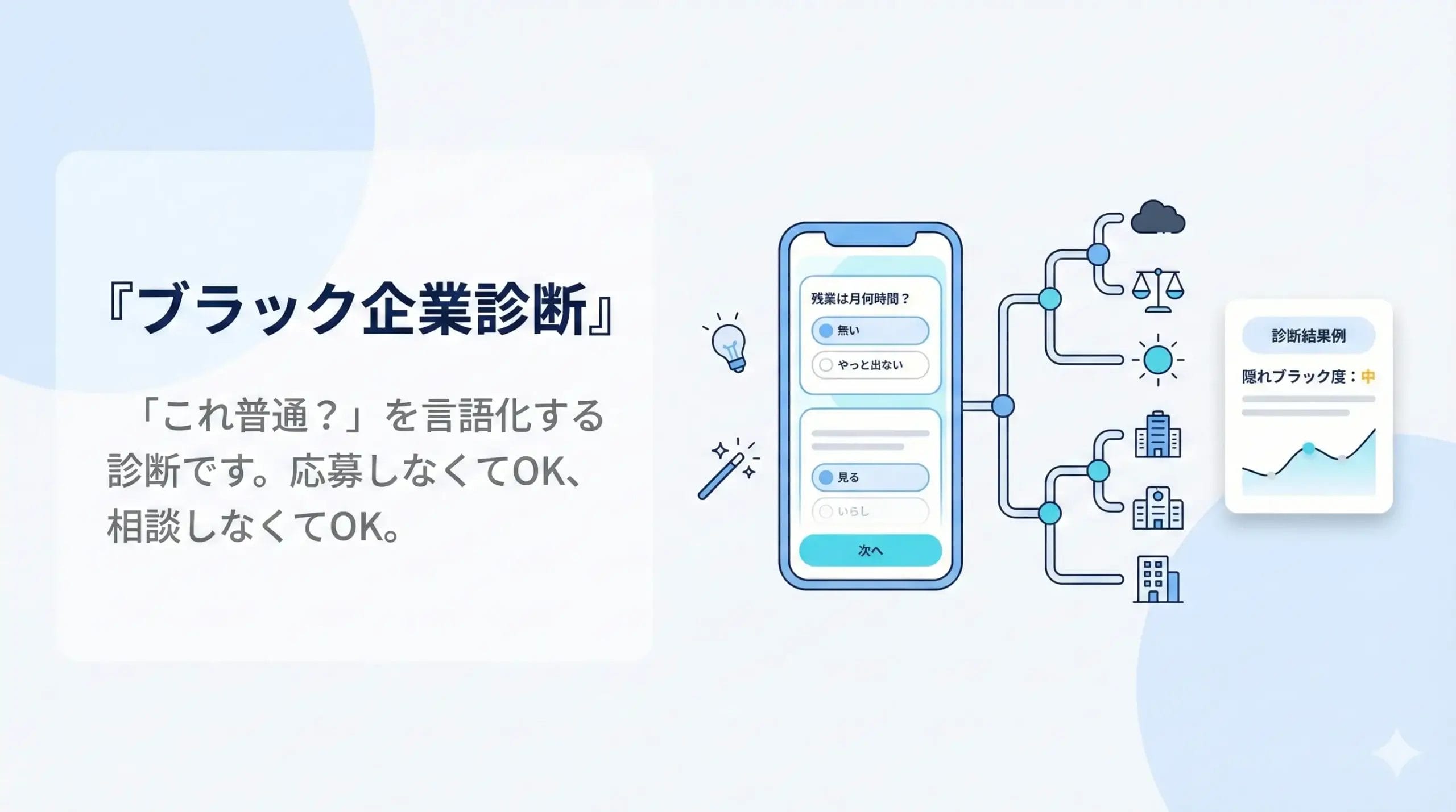 ブラック企業診断