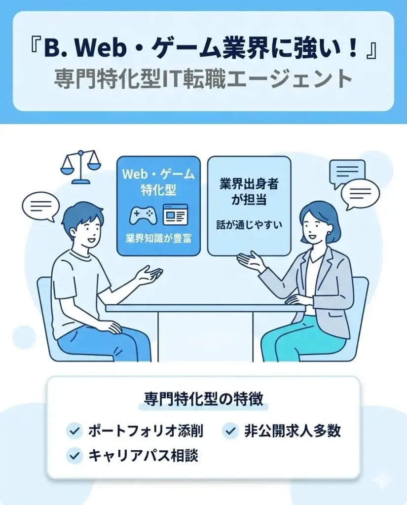 B. Web・ゲーム業界に強い！専門特化型IT転職エージェント