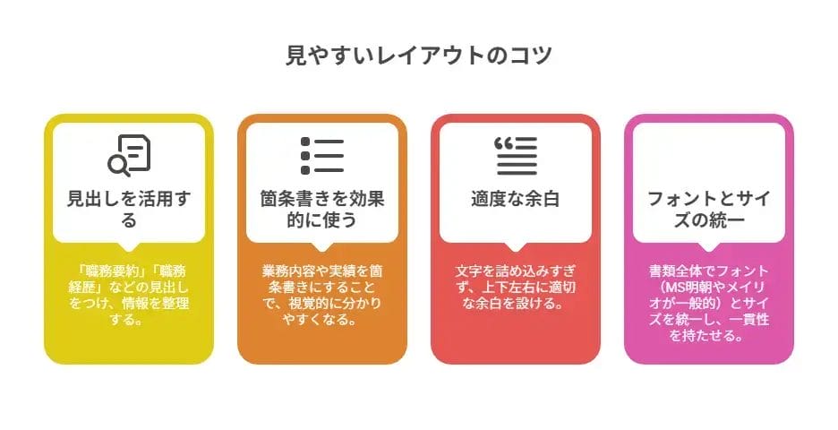 見やすいレイアウトのコツ