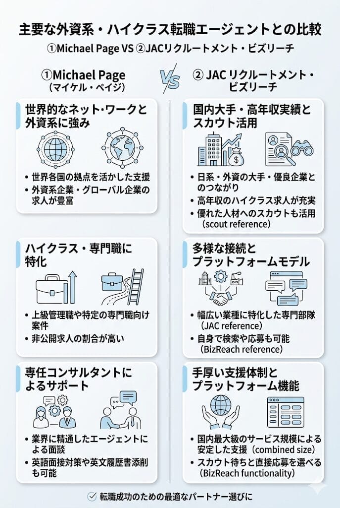 Michaelページ Michael Page徹底解剖！転職成功の鍵と要注意詐欺SMS対策
